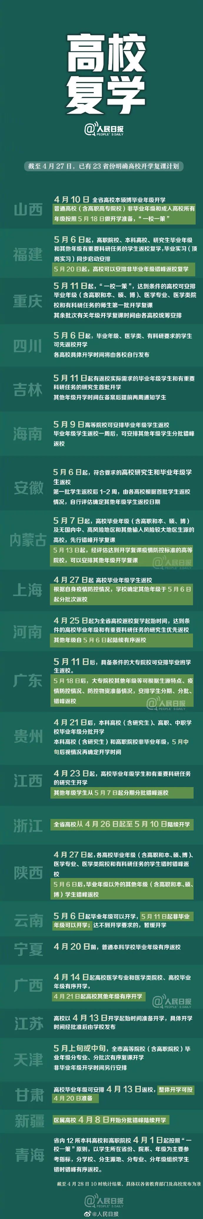 「文字上的青年」多省明确高校非毕业年级开学时间