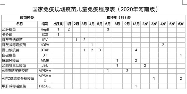 大河微医：孩子打疫苗程序有变，妈妈们急需知道