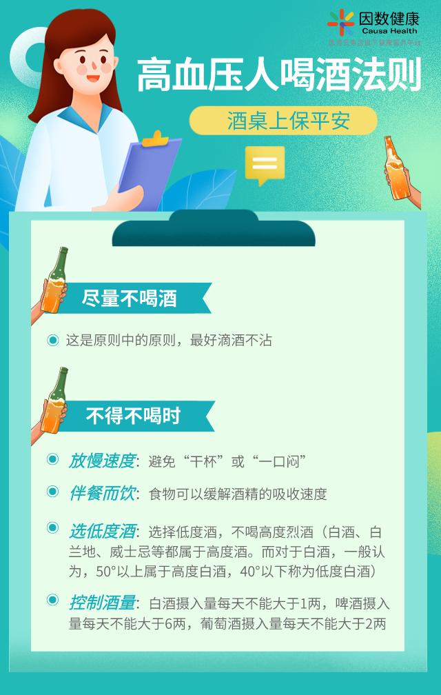 感情深一口闷？高血压人守住这个喝酒法则，过年过节保平安