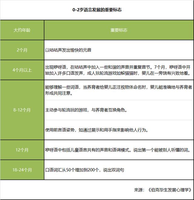 「你的育儿经」同龄孩子都会唱歌了，我们家只会喊爸爸妈妈，这样的表现正常吗？