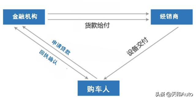 购车话题：年轻人面对零首付购车不要冲动哦