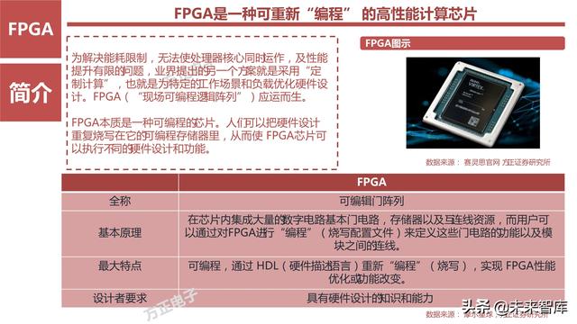 AI芯片产业研究之国产FPGA专题报告