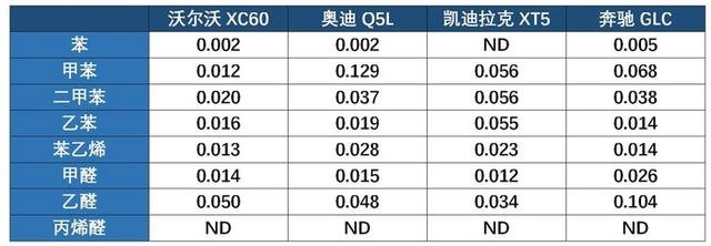 车内健康、先人一步！沃尔沃XC60的婴儿级守护到底是什么？