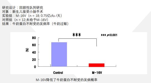 你的育儿经|儿童乳糖不耐受，需要什么样的益生菌？妈妈该如何进行护理？