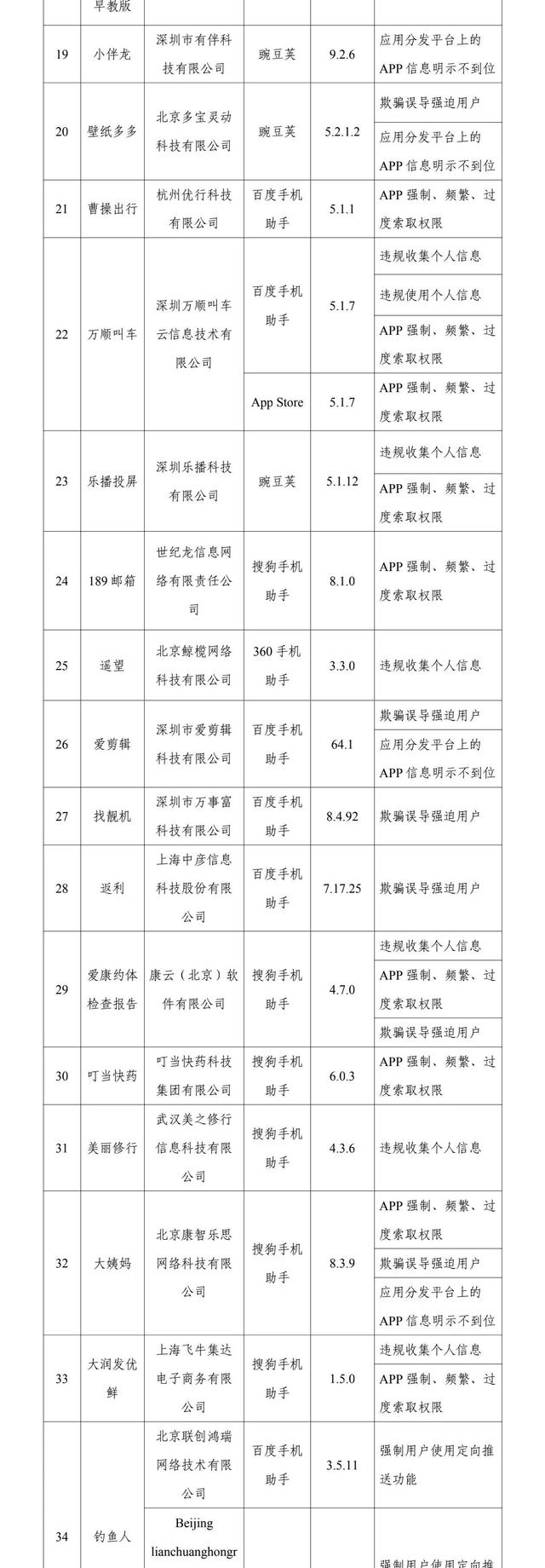 整改|迅雷等145款APP被通报