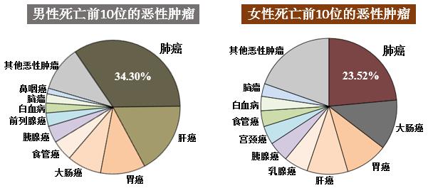 癌症|台州一&quot;00后&quot;患癌，3个月暴瘦20斤！医生痛惜：这个习惯很多人都有，没想到越来越年轻化