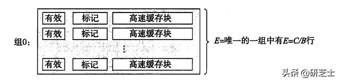 「计算机组成原理」：高速缓存存储器