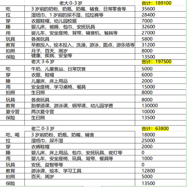 生二胎=做公益？80、90父母有话说：我养的不是娃，是碎钞机