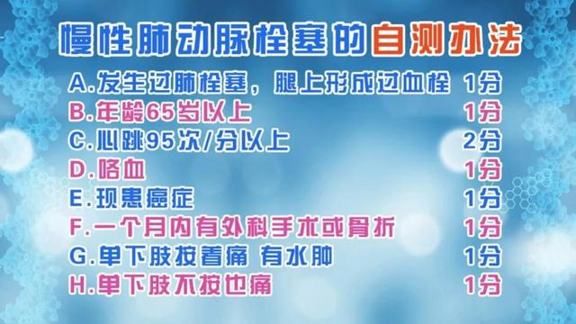 肺动脉|“慢性杀手”伤心又伤肺！一个方法，自测患病风险