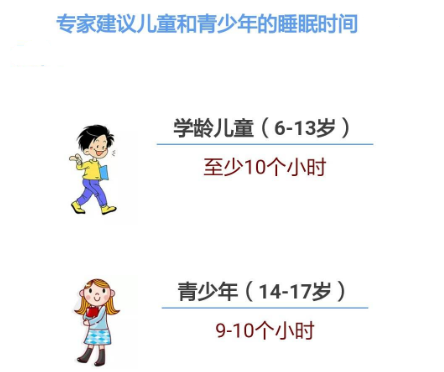 【陌颜幽梦】各年龄段睡眠时间表，你家娃睡够了没？
