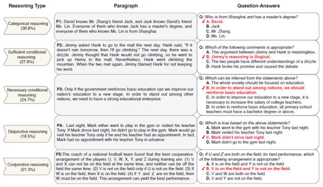 从Bengio演讲发散开来：探讨逻辑推理与机器学习