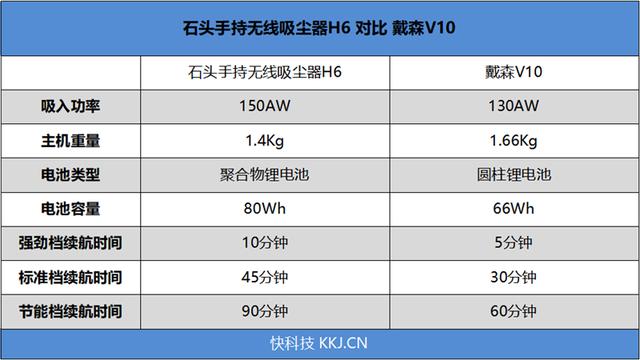 吸尘器也要满配神装！石头无线手持吸尘器H6评测：七大配件轻松扫全屋