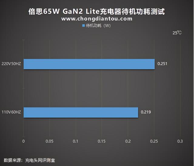 大众之选：倍思65W氮化镓GaN2 Lite充电器评测