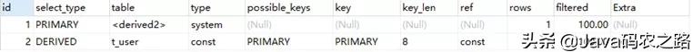 什么是MySQL的执行计划（Explain关键字）？