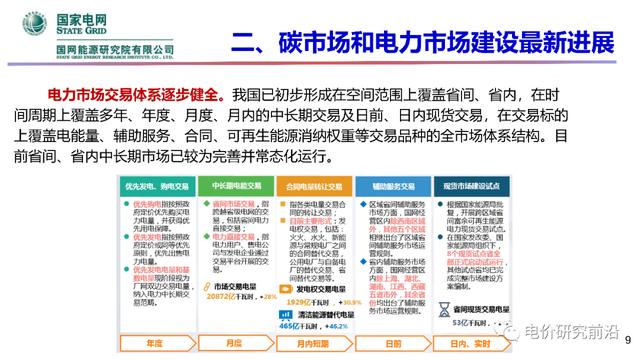 能源|碳中和愿景下全国电力市场与碳市场建设问题