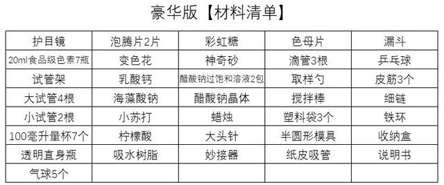 爆款来袭！全世界都在玩的趣味实验，让家长和孩子都大呼过瘾