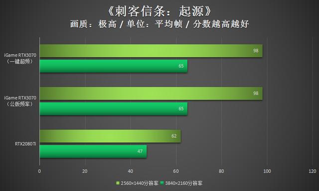 潮玩新利器！iGame RTX3070显卡评测