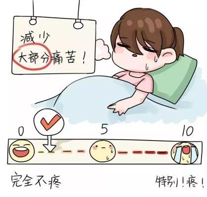 超级宝妈|无痛分娩到底疼不疼？