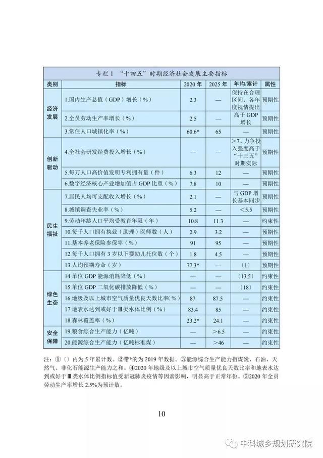 能源|十四五规划和2035年远景目标纲要草案：加快电网基础设施智能化改造和智能微电网建设，提高电力系统互补互济和智能调节能力
