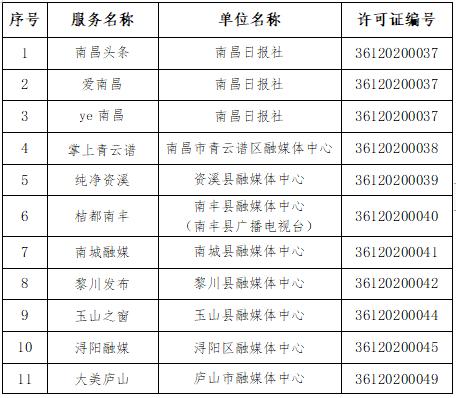 公示！江西省互联网新闻信息服务单位许可信息