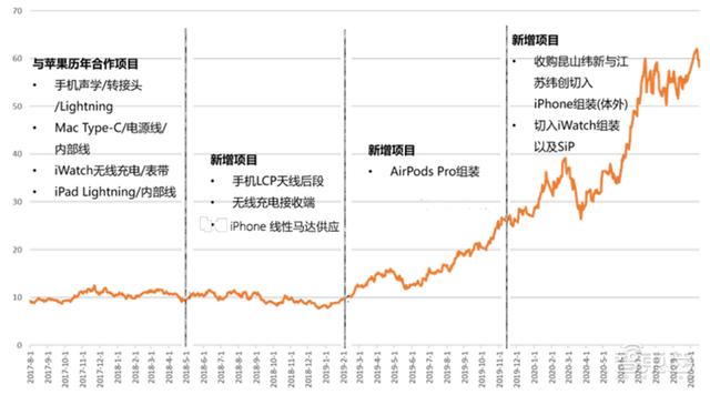 5G换机潮，VR/AR回暖，AIoT大爆发！谁是下个消费电子制造之王？| 智东西内参