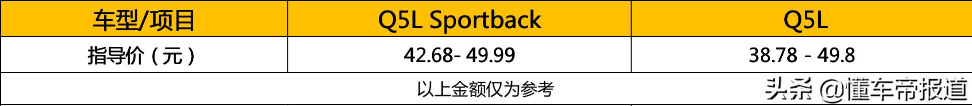 新车｜超前+跨界 奥迪Q5L Sportback对比Q5L