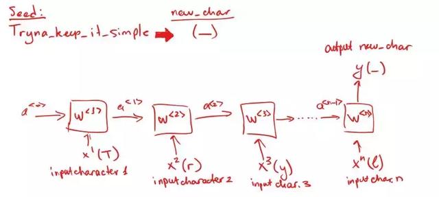 Python|用Python语言模型和LSTM做一个Drake饶舌歌词生成器