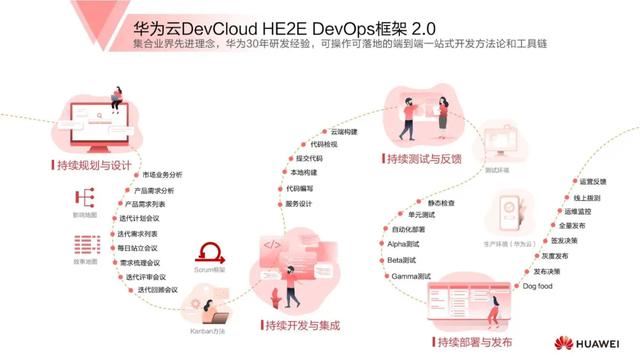 时代变了，这是敏捷DevOps、低代码、微服务的正确打开姿势