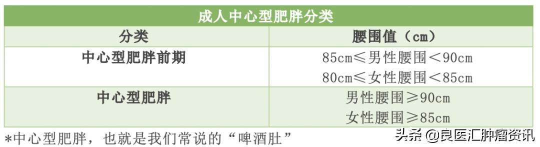 觉得自己身材不错？其实50%多的中国人已超重或肥胖