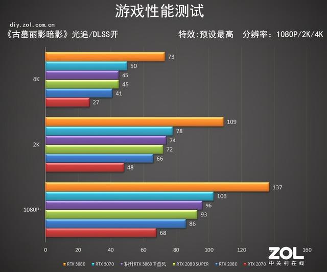 耕升RTX 3060 Ti追风评测 等风来不如追风去