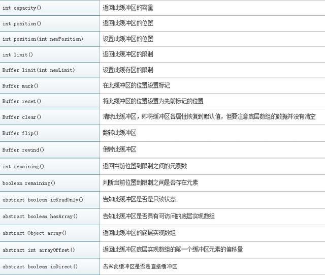 网络编程NIO：BIO和NIO详解，看不懂你打我