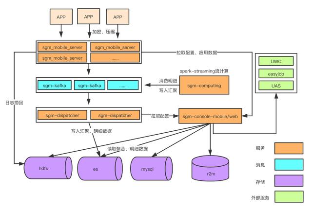 京东数科mPaaS系列之APP启动速度优化实践