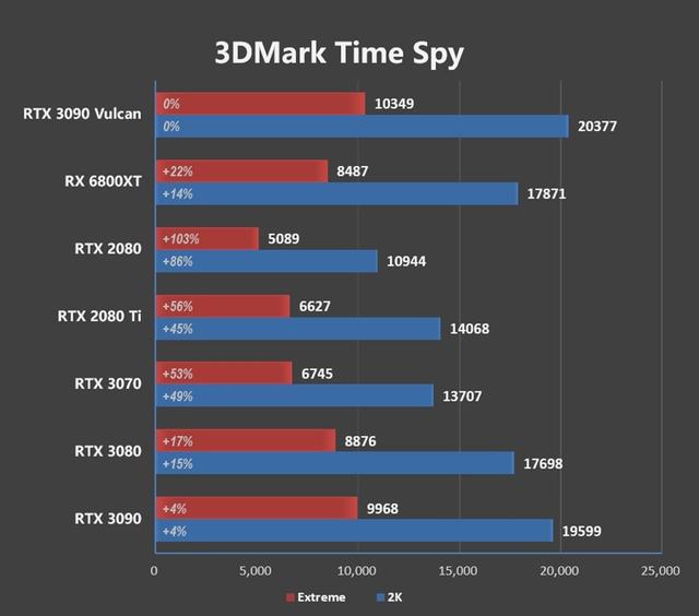 最强做工配顶级散热！iGame RTX 3090 Vulcan OC评测