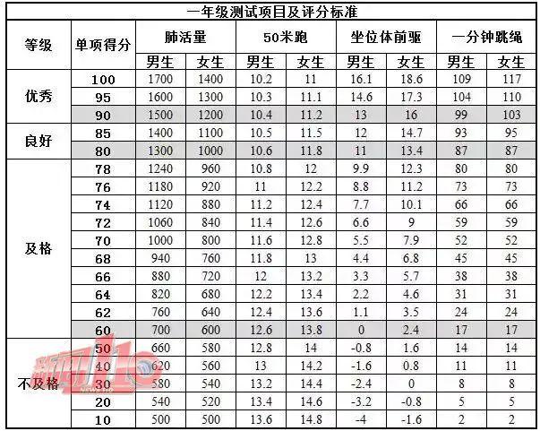 跳绳|福州“少儿健身课”火了 收费动辄上千