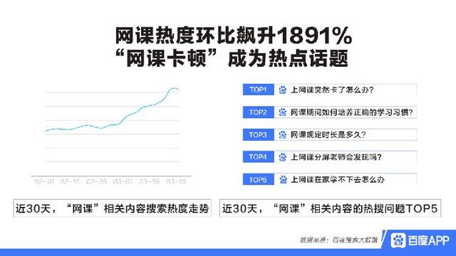 上游新闻@疫情期间儿童电子产品搜索热度飙升200%,孩子视力引发家长担忧