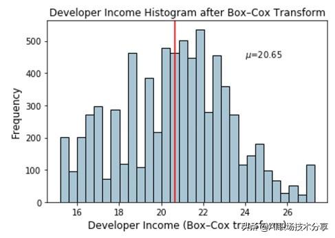 特征工程与模型调优
