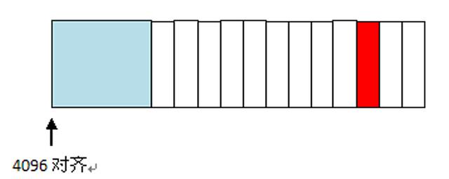 linux下定位多线程内存越界问题实践总结