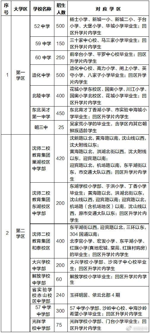 学位|2021年沈阳市中小学学区划分方案和咨询电话