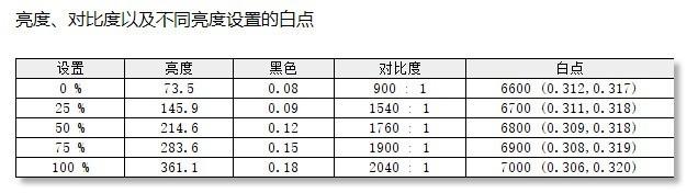 AOC CQ27G3S显示器评测：环绕视觉 沉浸体验