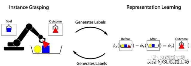 一文带你了解基于视觉的机器人抓取自学习