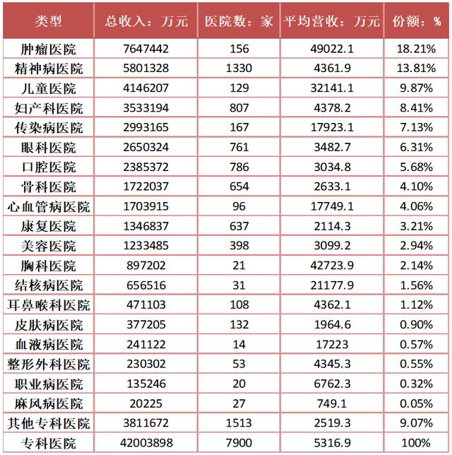 200亿「心血管专科医院」大盘点，能否诞生下个“爱尔眼科”？