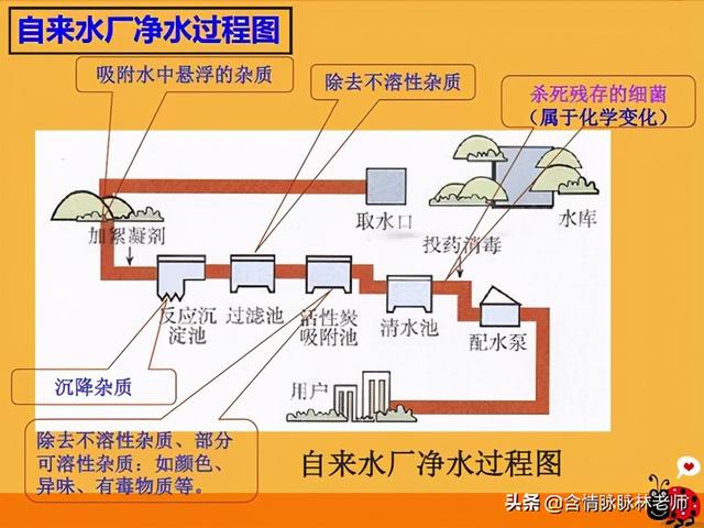 选择净水机的时候，我们需要知道哪些知识？