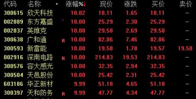 每日经济新闻：5G概念股走强，中兴通讯大涨逾8%创历史新高