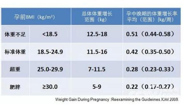 超级宝妈▲胎儿过大怎么办？如何饮食控制？