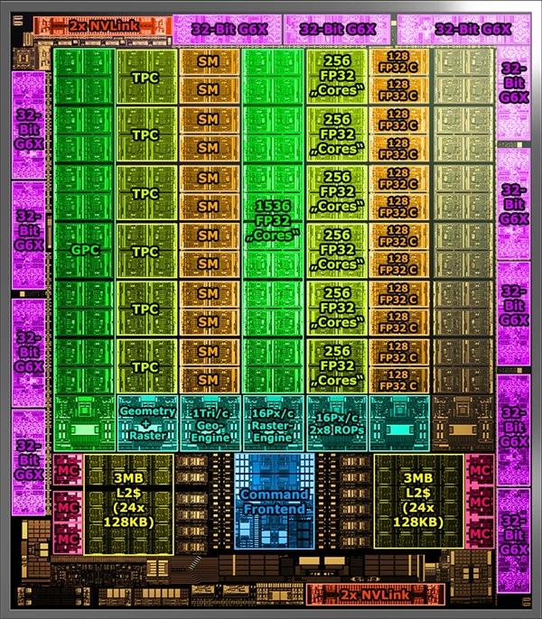 283亿晶体管怪兽！显微镜下看NVIDIA RTX 30核心