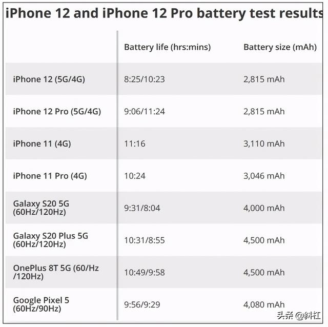 iPhone12出现多个问题，边框掉漆、后摄进灰、续航尿崩