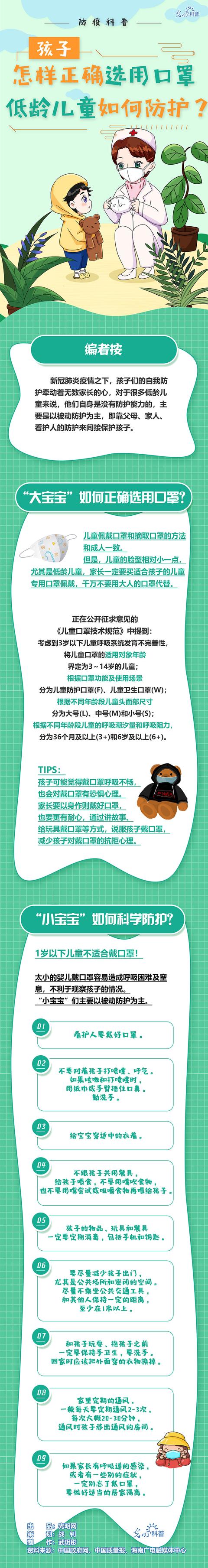 【中国日报网】「防疫科普」孩子怎样正确选用口罩？低龄儿童如何防护？