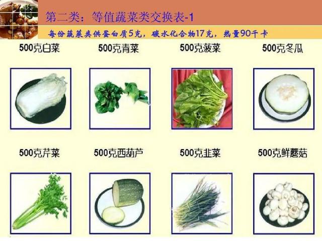 「健康零距离」血糖高,如何既能吃到升糖指数低的食物,还保持丰富的饮食结构?