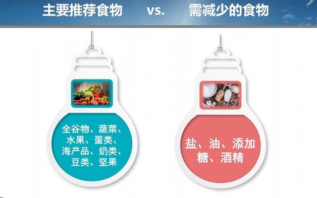 健康|膳食不平衡成慢性病发生诱因 膳食营养与生活方式有待改进