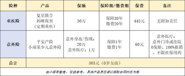 「超级宝妈」百款儿童保险测评，这几款畅销又便宜，保障还全面！